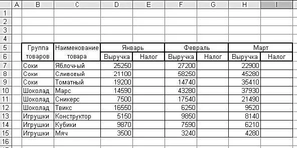 Рис 320Таблица с исходными данными Теперь можно приступать к настройке - фото 70