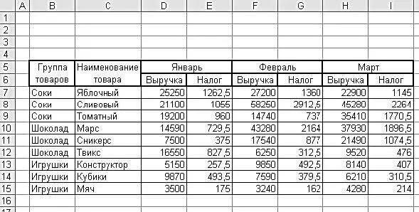 Рис 321Расчет суммы налога по всем товарным позициям Таким образом мы - фото 71