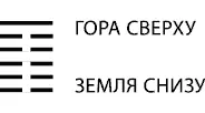 Благоприятна сдержанность Значение Гексаграмма указывает на период когда - фото 50