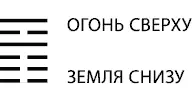 Испытание успехом Значение Гексаграмма указывает на начало периода быстрого и - фото 74