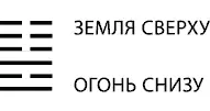 В трудности благоприятна стойкость Значение Солнце уходит за горизонт и - фото 76