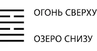 Счастье в малом Значение Суть гексаграммы определяется образами огня - фото 80