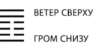 Благоприятно иметь куда выступить Благоприятен брод через великую реку - фото 88
