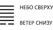 Сила на стороне женщины Для женитьбы не время Значение Опасный период - фото 92