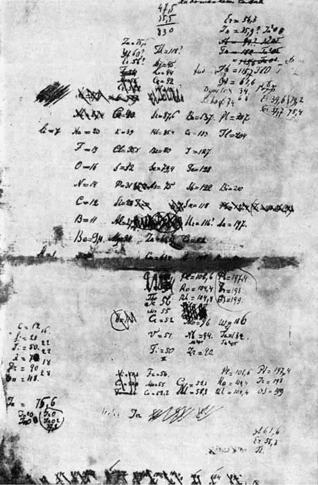 Первый набросок таблицы Менделеева 1869 г Уже только предсказания Менделеева - фото 2