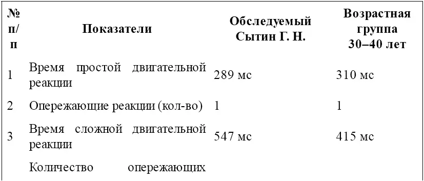 Регистрировали ЭЭГ монополярно точки F3 F4 C3 C4 P3 P4 O1 O2 - фото 1