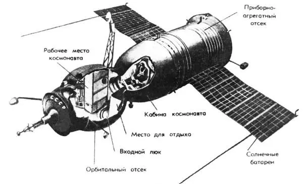 Космический корабль Союз Оказывается до сих пор самые тяжёлые грузы в космос - фото 25