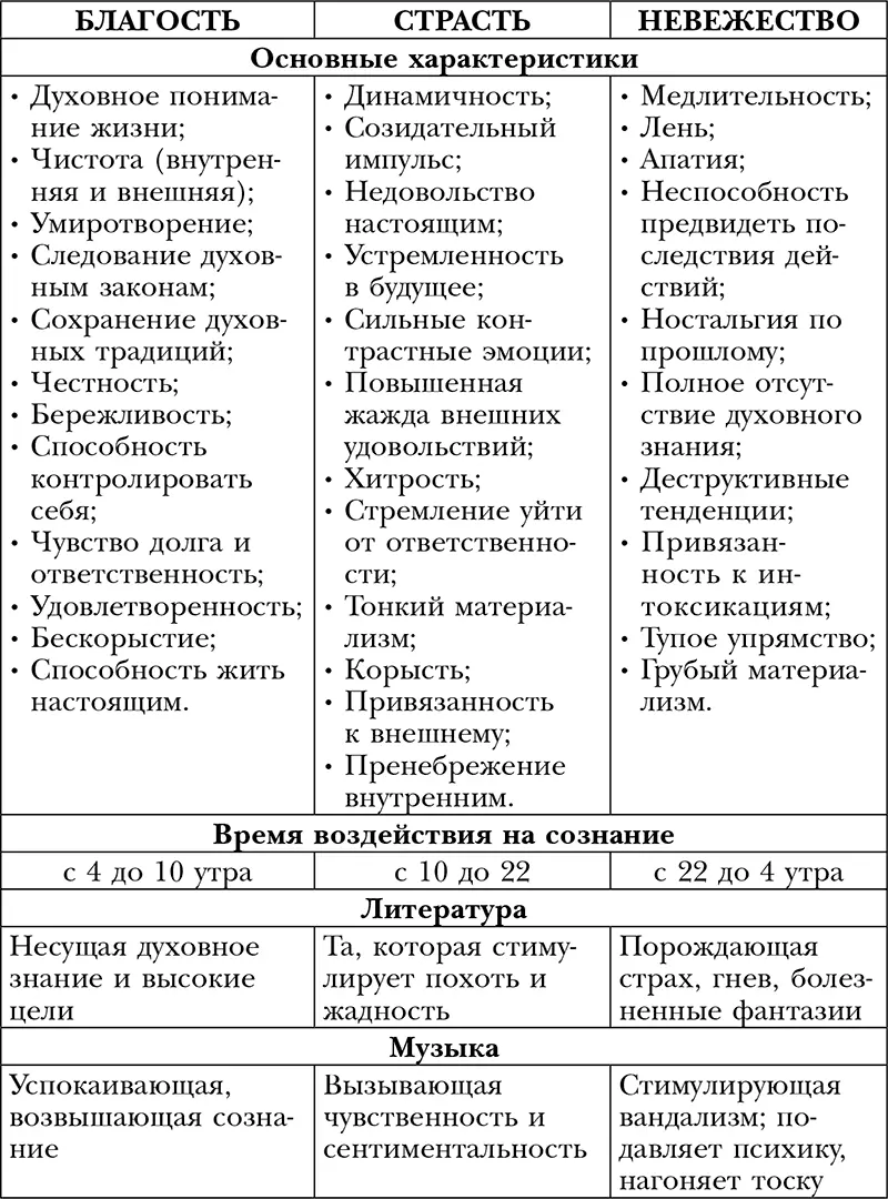 Пропуск в третье тысячелетие - фото 3