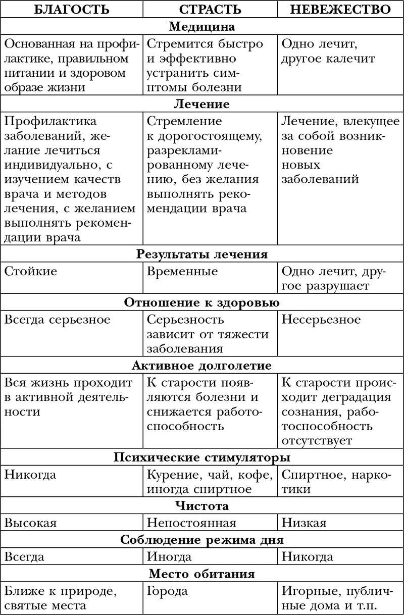 Пропуск в третье тысячелетие - фото 4