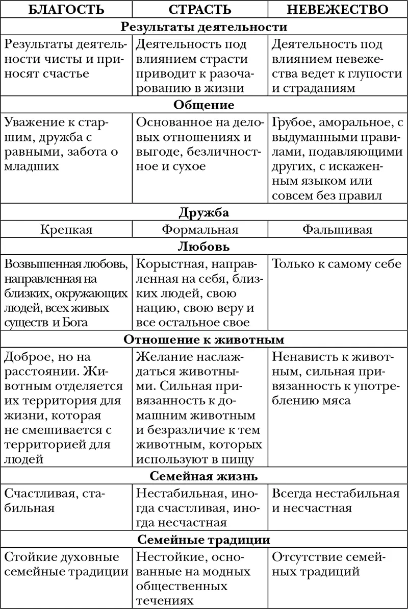 Психологи утверждают что любое действие повторенное в течение 21го дня - фото 11