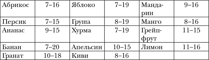 Сухофрукты Бахчевые Ягоды - фото 17