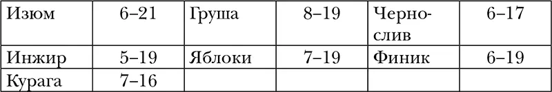 Бахчевые Ягоды Овощи О - фото 18
