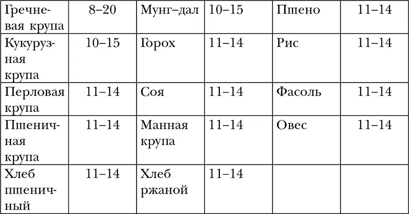 Зелень Молочные продукты Растительные масла - фото 23