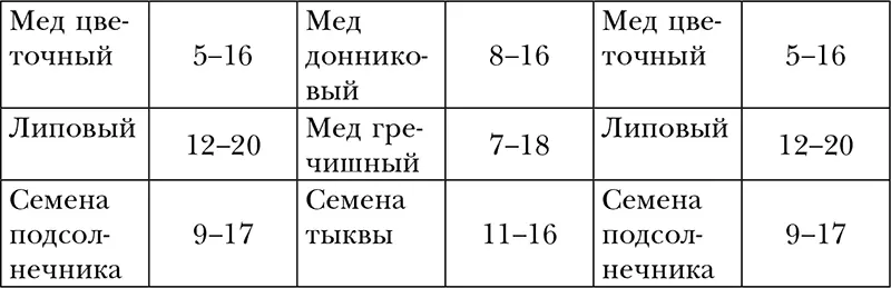 Специи Следует отметить что некоторые продукты могут перевариваться и в - фото 27