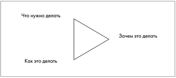 Обратите внимание что под давлением обстоятельств этот третий тип информации - фото 24