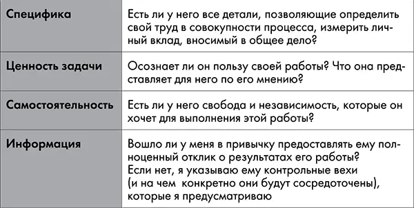 Рис 94 Модель V IE Внедрить модель V IE значит позволить каждому из - фото 32