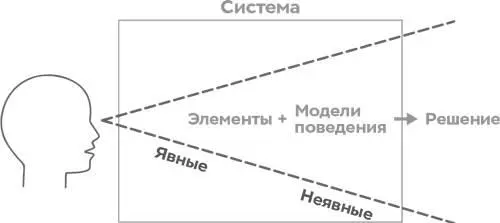 В большинстве случаев элементы системы это материальные объекты например - фото 2