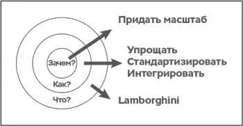В главе 3 мы сосредоточились на сложности и разобрались почему каждая компания - фото 11