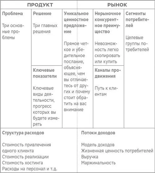 Мне нравится сама идея что на одной странице можно обобщенно изложить ключевые - фото 13