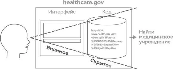 В большинстве своем люди не знали что программу пользовательского интерфейса - фото 3