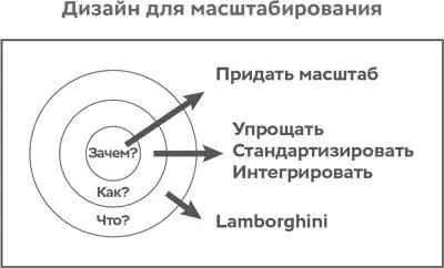 Если использовать подход основанный на модели Саймона Синека то ответ на - фото 5