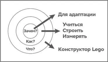 В предыдущей главе мы ввели понятие модульной системы используя понятный и - фото 7