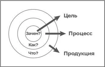 В главе 2 мы углубились в тему и рассмотрели как проектировать дизайн с - фото 10