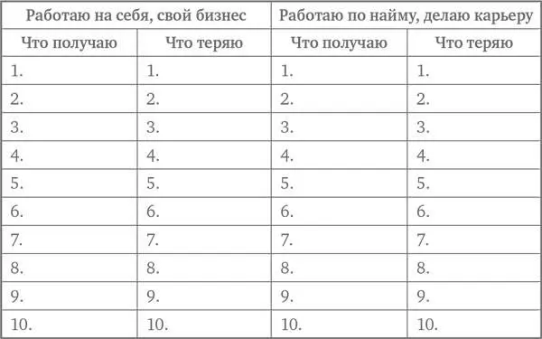 А теперь заполните эту таблицу В каждом столбце должно быть минимум десять - фото 28
