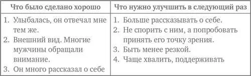 Давайте вернемся к таблице анализа вашей ошибки Прочитайте внимательно что вы - фото 33