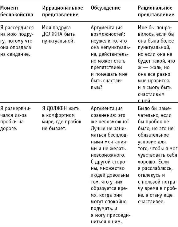 Следует обратить особое внимание на выражение убеждать себя в рациональном - фото 8