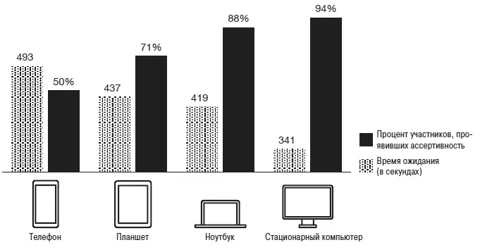 Рис 6 iОсанка и ассертивность Эти результаты отражают жестокую иронию - фото 6
