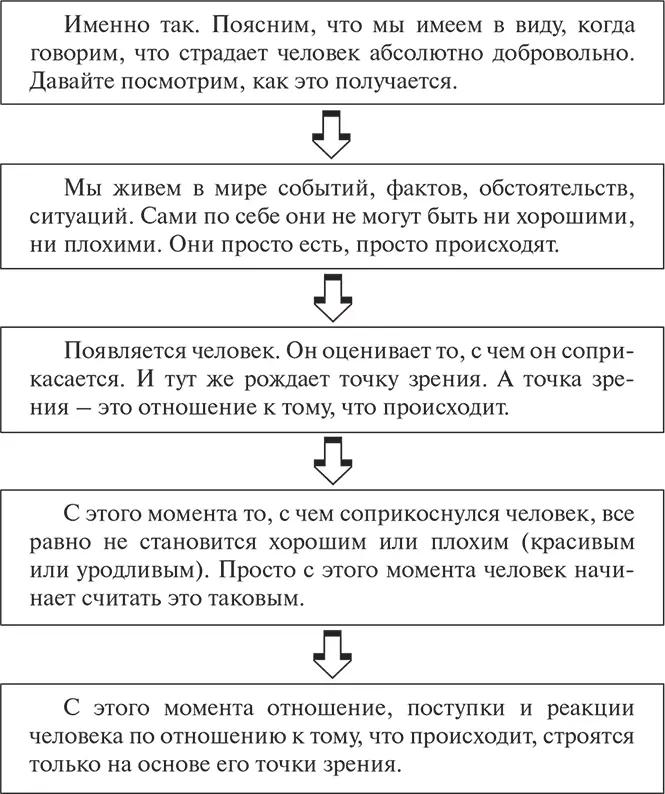 Точка зрения зависит от точки сидения Лех Валенса Вот несколько примеров - фото 1