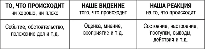 Однако эта таблица далека от правды А именно она не учитывает самого - фото 2