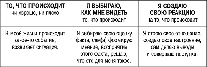 Сначала Я СОПРИКАСАЮСЬ С ТЕМ ЧТО ПРОИСХОДИТ Я сразу решаю КАКОВА МОЯ - фото 3