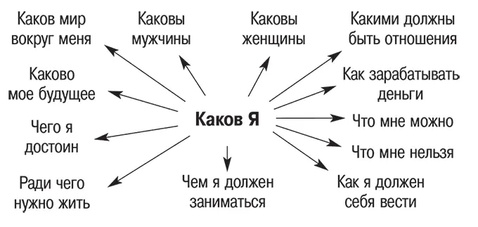 Вот тут и вступает в силу тот самый способ который начинает медленно но - фото 5