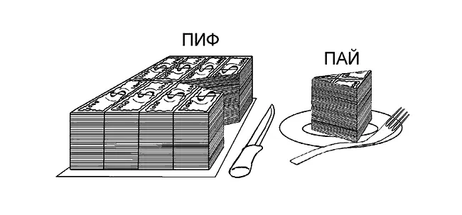 Если например такой инвестиционный пирог состоит из купленных управляющей - фото 13