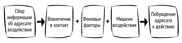 Рис 2Универсальная схема модель скрытого управления Сбор информации об - фото 2