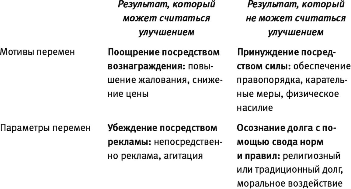 Источникпо материалам книги Йена Макмиллана Формулировка стратегии - фото 1