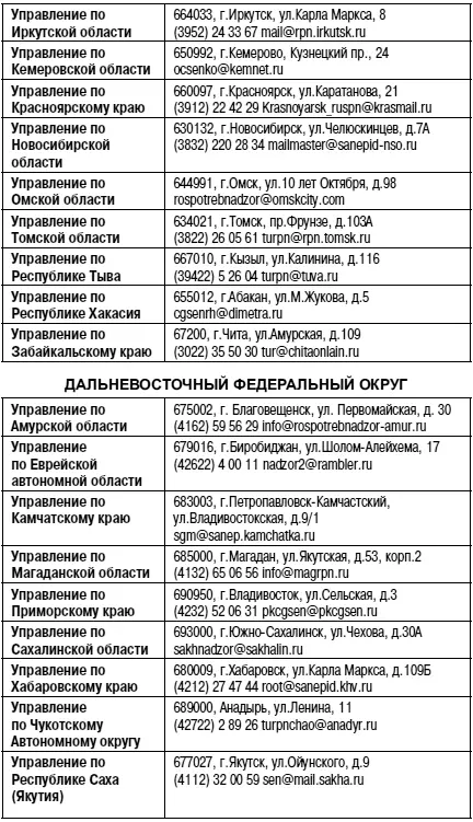 Закон Российской Федерации О защите прав потребителей с образцами заявлений по состоянию на 2016 год - фото 9