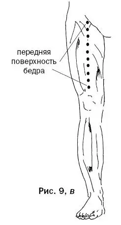 Рис 9 в 7Простукиваем зону на голени рис 9 г чтобы устранить - фото 29
