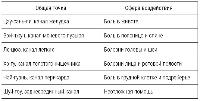 При резком болевом синдроме в области сердца сильный удар по соответствующей - фото 48