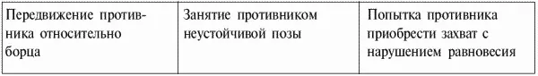 1 Противник может передвигаться по отношению к борцу на него от него и за - фото 111