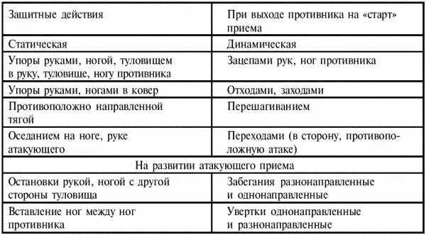 Нет нужды расшифровывать содержание данного блока поскольку существует много - фото 112