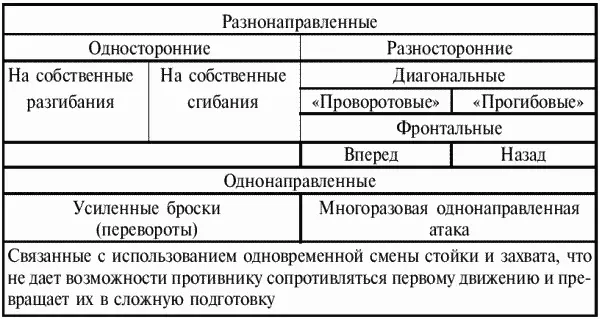 В настоящем учебнике типовые техникотактические действия кроме комбинаций из - фото 115