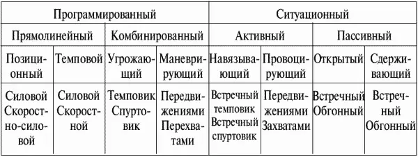 Резюмируя вышесказанное в соответствии с законами дидактики можно представить - фото 117
