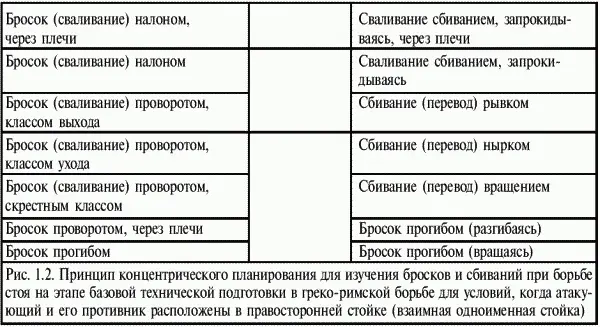 Следует иметь в виду что такой же комплекс должен быть предусмотрен и для - фото 119