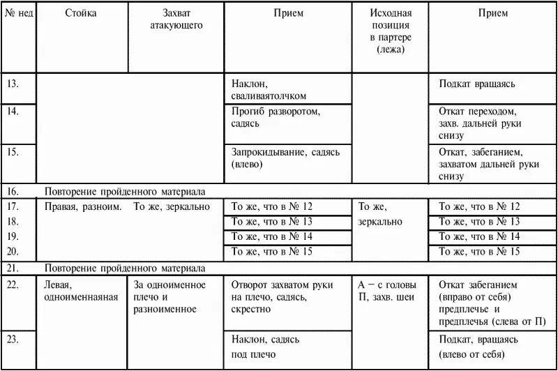 Таблица 12Программа обучения для 2го года начальной базовой технической - фото 121