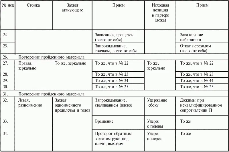 Таблица 12Программа обучения для 2го года начальной базовой технической - фото 122