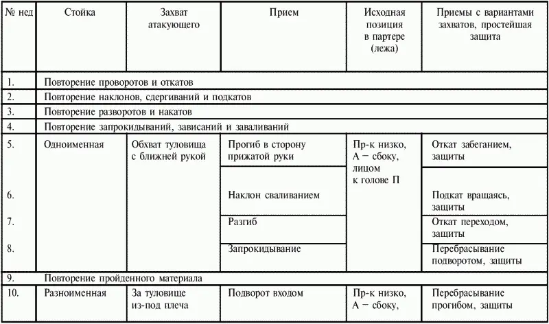 Грекоримская борьба для начинающих - фото 124