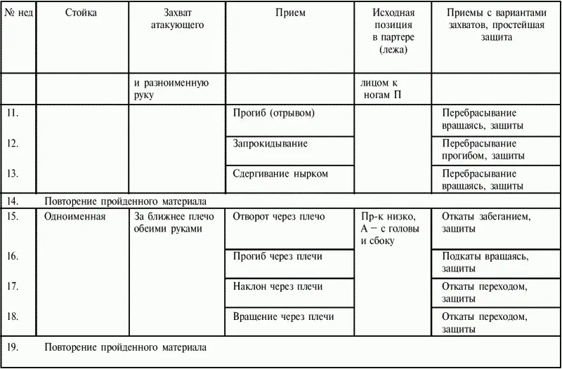 Вспомогательные упражнения используемые в спортивной - фото 125